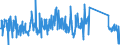 CN 85437090 /Exports /Unit = Prices (Euro/ton) /Partner: Latvia /Reporter: Eur27_2020 /85437090:Electrical Machines and Apparatus, Having Individual Functions, N.e.s. in Chap. 85