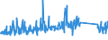 CN 85437090 /Exports /Unit = Prices (Euro/ton) /Partner: Slovenia /Reporter: Eur27_2020 /85437090:Electrical Machines and Apparatus, Having Individual Functions, N.e.s. in Chap. 85