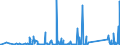 CN 85437090 /Exports /Unit = Prices (Euro/ton) /Partner: Equat.guinea /Reporter: Eur27_2020 /85437090:Electrical Machines and Apparatus, Having Individual Functions, N.e.s. in Chap. 85