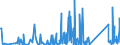 CN 85437090 /Exports /Unit = Prices (Euro/ton) /Partner: Congo /Reporter: Eur27_2020 /85437090:Electrical Machines and Apparatus, Having Individual Functions, N.e.s. in Chap. 85