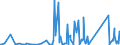 CN 85437090 /Exports /Unit = Prices (Euro/ton) /Partner: Burundi /Reporter: Eur27_2020 /85437090:Electrical Machines and Apparatus, Having Individual Functions, N.e.s. in Chap. 85