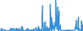 CN 85437090 /Exports /Unit = Prices (Euro/ton) /Partner: Ethiopia /Reporter: Eur27_2020 /85437090:Electrical Machines and Apparatus, Having Individual Functions, N.e.s. in Chap. 85