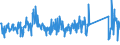 CN 85439000 /Exports /Unit = Prices (Euro/ton) /Partner: France /Reporter: Eur27_2020 /85439000:Parts of Electrical Machines and Apparatus, Having Individual Functions, N.e.s. in Chapter 85