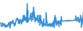 CN 85439000 /Exports /Unit = Prices (Euro/ton) /Partner: Germany /Reporter: Eur27_2020 /85439000:Parts of Electrical Machines and Apparatus, Having Individual Functions, N.e.s. in Chapter 85