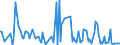 CN 85439020 /Exports /Unit = Prices (Euro/ton) /Partner: Portugal /Reporter: European Union /85439020:Electronic Assemblies for Incorporation Into Automatic Data-processing Machines, not Specified or Included Elsewhere in Chapter 85