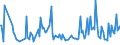 CN 85439020 /Exports /Unit = Prices (Euro/ton) /Partner: Belgium /Reporter: European Union /85439020:Electronic Assemblies for Incorporation Into Automatic Data-processing Machines, not Specified or Included Elsewhere in Chapter 85
