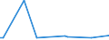 CN 85439020 /Exports /Unit = Prices (Euro/ton) /Partner: Latvia /Reporter: European Union /85439020:Electronic Assemblies for Incorporation Into Automatic Data-processing Machines, not Specified or Included Elsewhere in Chapter 85