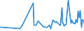 CN 85439020 /Exports /Unit = Prices (Euro/ton) /Partner: Romania /Reporter: European Union /85439020:Electronic Assemblies for Incorporation Into Automatic Data-processing Machines, not Specified or Included Elsewhere in Chapter 85