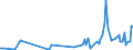 CN 85439020 /Exports /Unit = Prices (Euro/ton) /Partner: Russia /Reporter: European Union /85439020:Electronic Assemblies for Incorporation Into Automatic Data-processing Machines, not Specified or Included Elsewhere in Chapter 85