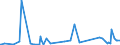 CN 85439020 /Exports /Unit = Prices (Euro/ton) /Partner: Israel /Reporter: European Union /85439020:Electronic Assemblies for Incorporation Into Automatic Data-processing Machines, not Specified or Included Elsewhere in Chapter 85