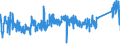 CN 8543 /Exports /Unit = Prices (Euro/ton) /Partner: Netherlands /Reporter: Eur27_2020 /8543:Electrical Machines and Apparatus, Having Individual Functions, N.e.s. in Chapter 85 and Parts Thereof