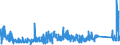 CN 8543 /Exports /Unit = Prices (Euro/ton) /Partner: Luxembourg /Reporter: Eur27_2020 /8543:Electrical Machines and Apparatus, Having Individual Functions, N.e.s. in Chapter 85 and Parts Thereof