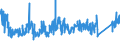 CN 8543 /Exports /Unit = Prices (Euro/ton) /Partner: Sweden /Reporter: Eur27_2020 /8543:Electrical Machines and Apparatus, Having Individual Functions, N.e.s. in Chapter 85 and Parts Thereof