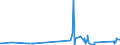 CN 8543 /Exports /Unit = Prices (Euro/ton) /Partner: Vatican City /Reporter: Eur27_2020 /8543:Electrical Machines and Apparatus, Having Individual Functions, N.e.s. in Chapter 85 and Parts Thereof