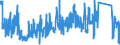 CN 8543 /Exports /Unit = Prices (Euro/ton) /Partner: Latvia /Reporter: Eur27_2020 /8543:Electrical Machines and Apparatus, Having Individual Functions, N.e.s. in Chapter 85 and Parts Thereof