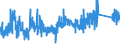 CN 8543 /Exports /Unit = Prices (Euro/ton) /Partner: Slovakia /Reporter: Eur27_2020 /8543:Electrical Machines and Apparatus, Having Individual Functions, N.e.s. in Chapter 85 and Parts Thereof