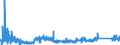CN 8543 /Exports /Unit = Prices (Euro/ton) /Partner: Romania /Reporter: Eur27_2020 /8543:Electrical Machines and Apparatus, Having Individual Functions, N.e.s. in Chapter 85 and Parts Thereof