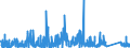 CN 8543 /Exports /Unit = Prices (Euro/ton) /Partner: Algeria /Reporter: Eur27_2020 /8543:Electrical Machines and Apparatus, Having Individual Functions, N.e.s. in Chapter 85 and Parts Thereof