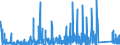 CN 8543 /Exports /Unit = Prices (Euro/ton) /Partner: Libya /Reporter: Eur27_2020 /8543:Electrical Machines and Apparatus, Having Individual Functions, N.e.s. in Chapter 85 and Parts Thereof