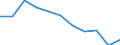 KN 85441110 /Exporte /Einheit = Preise (Euro/Tonne) /Partnerland: Belgien/Luxemburg /Meldeland: Eur27 /85441110:Wickeldrähte für Elektrotechnische Zwecke, aus Kupfer, Lackiert