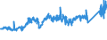 KN 85441110 /Exporte /Einheit = Preise (Euro/Tonne) /Partnerland: Niederlande /Meldeland: Eur27_2020 /85441110:Wickeldrähte für Elektrotechnische Zwecke, aus Kupfer, Lackiert
