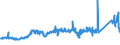 KN 85441110 /Exporte /Einheit = Preise (Euro/Tonne) /Partnerland: Ver.koenigreich /Meldeland: Eur27_2020 /85441110:Wickeldrähte für Elektrotechnische Zwecke, aus Kupfer, Lackiert