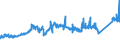 KN 85441110 /Exporte /Einheit = Preise (Euro/Tonne) /Partnerland: Daenemark /Meldeland: Eur27_2020 /85441110:Wickeldrähte für Elektrotechnische Zwecke, aus Kupfer, Lackiert