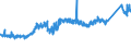 CN 85441110 /Exports /Unit = Prices (Euro/ton) /Partner: Tunisia /Reporter: Eur27_2020 /85441110:Winding Wire for Electrical Purposes, of Copper, Lacquered or Enamelled