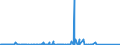CN 85441110 /Exports /Unit = Prices (Euro/ton) /Partner: Libya /Reporter: Eur27_2020 /85441110:Winding Wire for Electrical Purposes, of Copper, Lacquered or Enamelled
