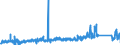 KN 85441190 /Exporte /Einheit = Preise (Euro/Tonne) /Partnerland: Belgien /Meldeland: Eur27_2020 /85441190:Wickeldrähte für Elektrotechnische Zwecke, aus Kupfer, Isoliert (Ausg. Lackiert)