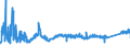 KN 85441190 /Exporte /Einheit = Preise (Euro/Tonne) /Partnerland: Schweden /Meldeland: Eur27_2020 /85441190:Wickeldrähte für Elektrotechnische Zwecke, aus Kupfer, Isoliert (Ausg. Lackiert)