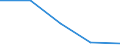 KN 85441190 /Exporte /Einheit = Preise (Euro/Tonne) /Partnerland: Jugoslawien /Meldeland: Eur27 /85441190:Wickeldrähte für Elektrotechnische Zwecke, aus Kupfer, Isoliert (Ausg. Lackiert)