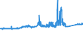 KN 85441190 /Exporte /Einheit = Preise (Euro/Tonne) /Partnerland: Tuerkei /Meldeland: Eur27_2020 /85441190:Wickeldrähte für Elektrotechnische Zwecke, aus Kupfer, Isoliert (Ausg. Lackiert)