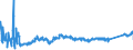 KN 85441190 /Exporte /Einheit = Preise (Euro/Tonne) /Partnerland: Estland /Meldeland: Eur27_2020 /85441190:Wickeldrähte für Elektrotechnische Zwecke, aus Kupfer, Isoliert (Ausg. Lackiert)