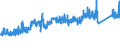 KN 85441190 /Exporte /Einheit = Preise (Euro/Tonne) /Partnerland: Polen /Meldeland: Eur27_2020 /85441190:Wickeldrähte für Elektrotechnische Zwecke, aus Kupfer, Isoliert (Ausg. Lackiert)