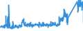KN 85441190 /Exporte /Einheit = Preise (Euro/Tonne) /Partnerland: Slowakei /Meldeland: Eur27_2020 /85441190:Wickeldrähte für Elektrotechnische Zwecke, aus Kupfer, Isoliert (Ausg. Lackiert)