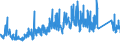 KN 85441190 /Exporte /Einheit = Preise (Euro/Tonne) /Partnerland: Ungarn /Meldeland: Eur27_2020 /85441190:Wickeldrähte für Elektrotechnische Zwecke, aus Kupfer, Isoliert (Ausg. Lackiert)