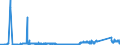 KN 85441190 /Exporte /Einheit = Preise (Euro/Tonne) /Partnerland: Ukraine /Meldeland: Eur27_2020 /85441190:Wickeldrähte für Elektrotechnische Zwecke, aus Kupfer, Isoliert (Ausg. Lackiert)