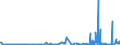 KN 85441190 /Exporte /Einheit = Preise (Euro/Tonne) /Partnerland: Weissrussland /Meldeland: Eur27_2020 /85441190:Wickeldrähte für Elektrotechnische Zwecke, aus Kupfer, Isoliert (Ausg. Lackiert)