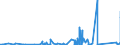 KN 85441190 /Exporte /Einheit = Preise (Euro/Tonne) /Partnerland: Georgien /Meldeland: Eur27_2020 /85441190:Wickeldrähte für Elektrotechnische Zwecke, aus Kupfer, Isoliert (Ausg. Lackiert)
