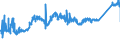 KN 85441190 /Exporte /Einheit = Preise (Euro/Tonne) /Partnerland: Slowenien /Meldeland: Eur27_2020 /85441190:Wickeldrähte für Elektrotechnische Zwecke, aus Kupfer, Isoliert (Ausg. Lackiert)