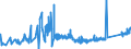 KN 85441190 /Exporte /Einheit = Preise (Euro/Tonne) /Partnerland: Bosn.-herzegowina /Meldeland: Eur27_2020 /85441190:Wickeldrähte für Elektrotechnische Zwecke, aus Kupfer, Isoliert (Ausg. Lackiert)