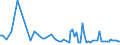 KN 85441190 /Exporte /Einheit = Preise (Euro/Tonne) /Partnerland: Serb.-mont. /Meldeland: Eur15 /85441190:Wickeldrähte für Elektrotechnische Zwecke, aus Kupfer, Isoliert (Ausg. Lackiert)