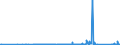 KN 85441190 /Exporte /Einheit = Preise (Euro/Tonne) /Partnerland: Ehem.jug.rep.mazed /Meldeland: Eur27_2020 /85441190:Wickeldrähte für Elektrotechnische Zwecke, aus Kupfer, Isoliert (Ausg. Lackiert)