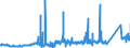 KN 85441190 /Exporte /Einheit = Preise (Euro/Tonne) /Partnerland: Marokko /Meldeland: Eur27_2020 /85441190:Wickeldrähte für Elektrotechnische Zwecke, aus Kupfer, Isoliert (Ausg. Lackiert)