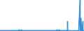 KN 85441190 /Exporte /Einheit = Preise (Euro/Tonne) /Partnerland: Algerien /Meldeland: Eur27_2020 /85441190:Wickeldrähte für Elektrotechnische Zwecke, aus Kupfer, Isoliert (Ausg. Lackiert)