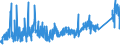 KN 85441190 /Exporte /Einheit = Preise (Euro/Tonne) /Partnerland: Tunesien /Meldeland: Eur27_2020 /85441190:Wickeldrähte für Elektrotechnische Zwecke, aus Kupfer, Isoliert (Ausg. Lackiert)