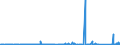 KN 85441190 /Exporte /Einheit = Preise (Euro/Tonne) /Partnerland: Libyen /Meldeland: Eur27_2020 /85441190:Wickeldrähte für Elektrotechnische Zwecke, aus Kupfer, Isoliert (Ausg. Lackiert)
