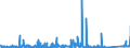 KN 85441190 /Exporte /Einheit = Preise (Euro/Tonne) /Partnerland: Aegypten /Meldeland: Eur27_2020 /85441190:Wickeldrähte für Elektrotechnische Zwecke, aus Kupfer, Isoliert (Ausg. Lackiert)