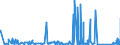 KN 85441190 /Exporte /Einheit = Preise (Euro/Tonne) /Partnerland: Senegal /Meldeland: Eur27_2020 /85441190:Wickeldrähte für Elektrotechnische Zwecke, aus Kupfer, Isoliert (Ausg. Lackiert)